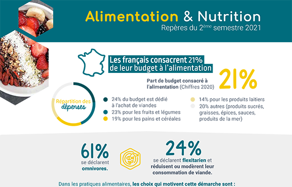 Alimentation et Nutrition - réperes S2 2021