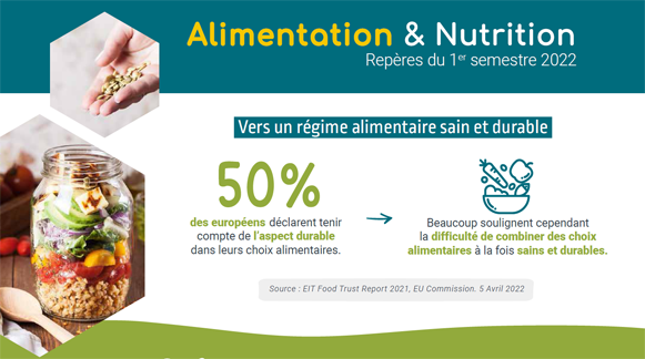Alimentation et Nutrition - réperes S1 2022